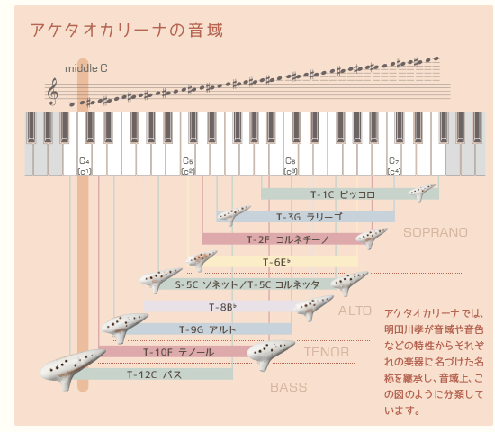 AP^IJ[ỉ