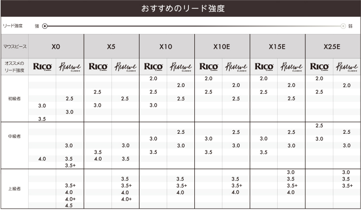 株式会社プリマ楽器 | D'Addario Woodwinds | マウスピース | Reserve