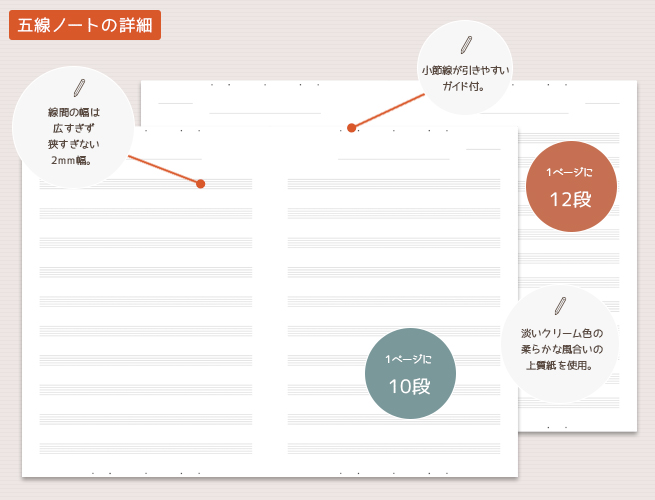 五線ノートの詳細